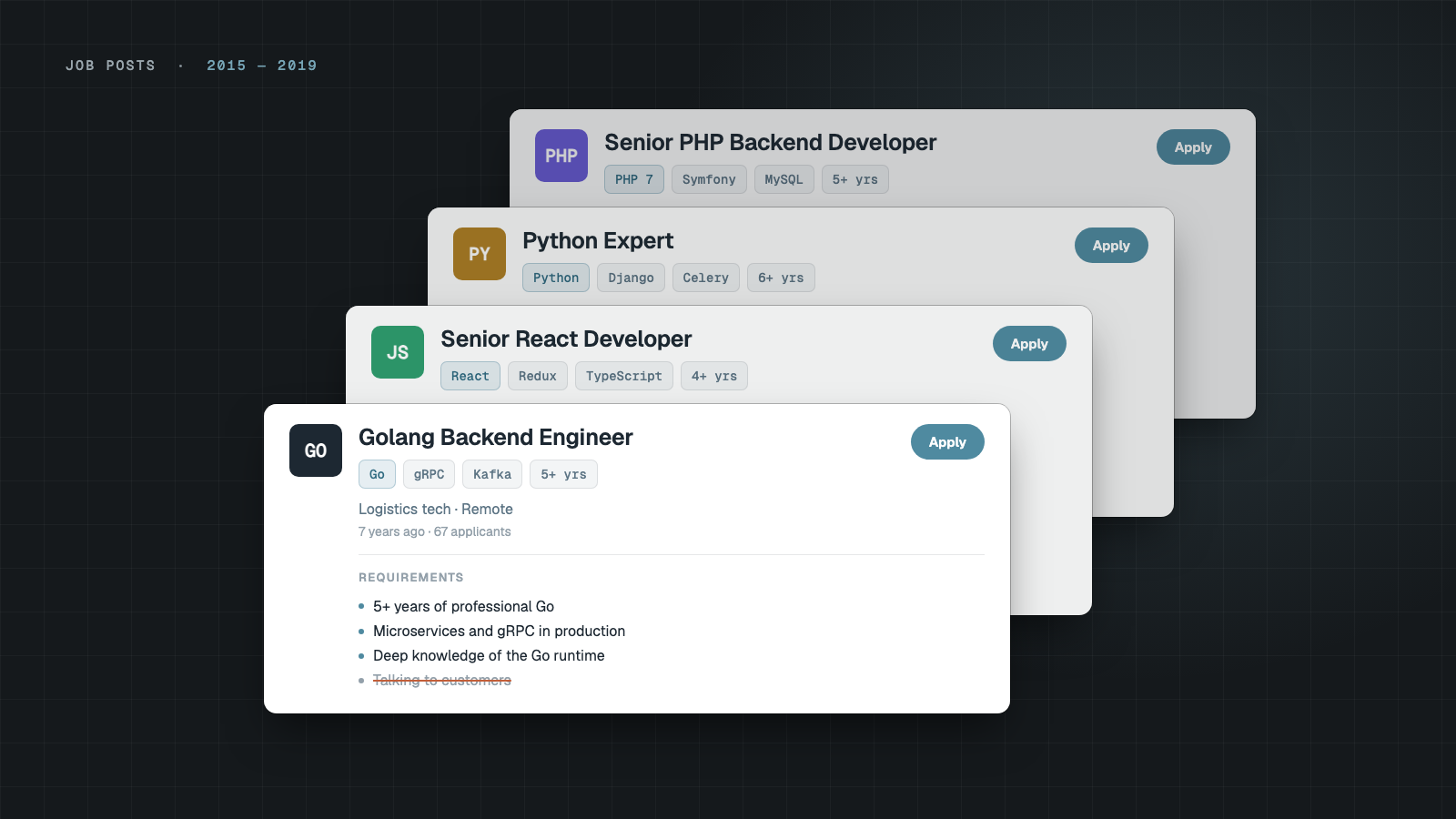 Four LinkedIn-style job posts stacked on top of each other: Senior PHP Backend Developer, Python Expert, Senior React Developer and Golang Backend Engineer. Each asks for a language first; the last one has “Talking to customers” struck out